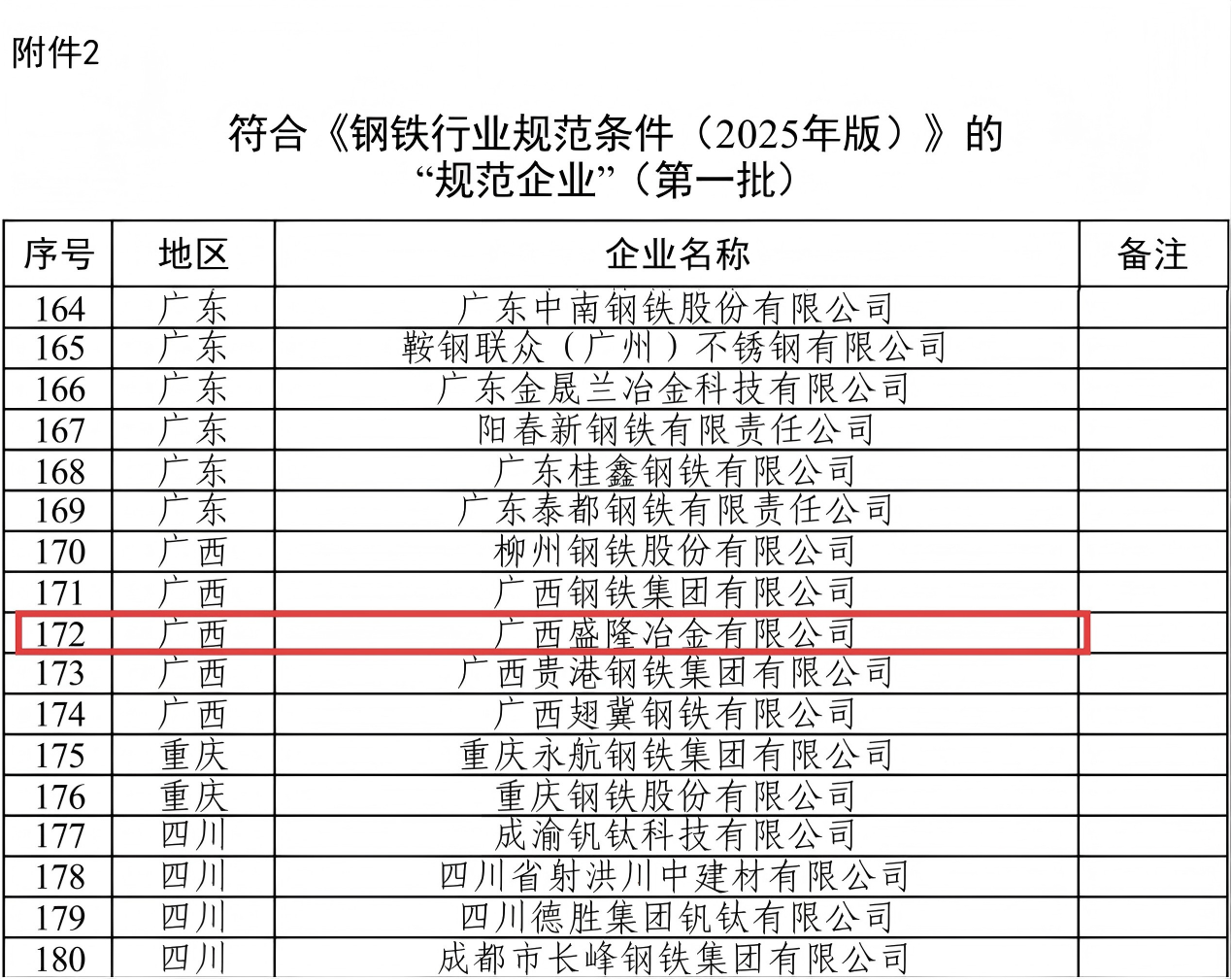 扑克之星官网入选第一批钢铁行业规范企业照片.png